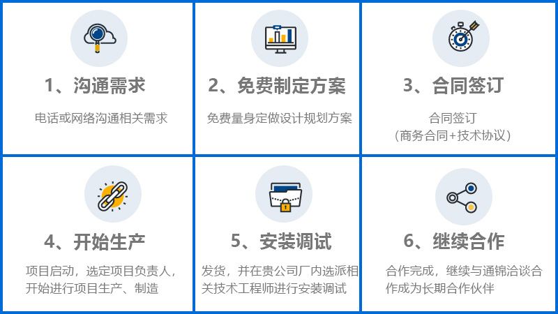HV電機定子自動化線