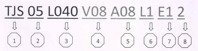 第七軸機(jī)器人命名方案第二次修訂說明 第七軸機(jī)器人命名方案第二次修訂說明